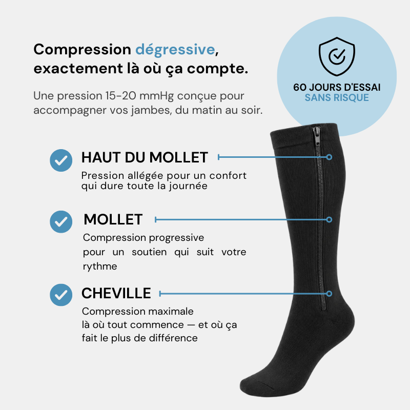 Bas de Contention Confort Zip